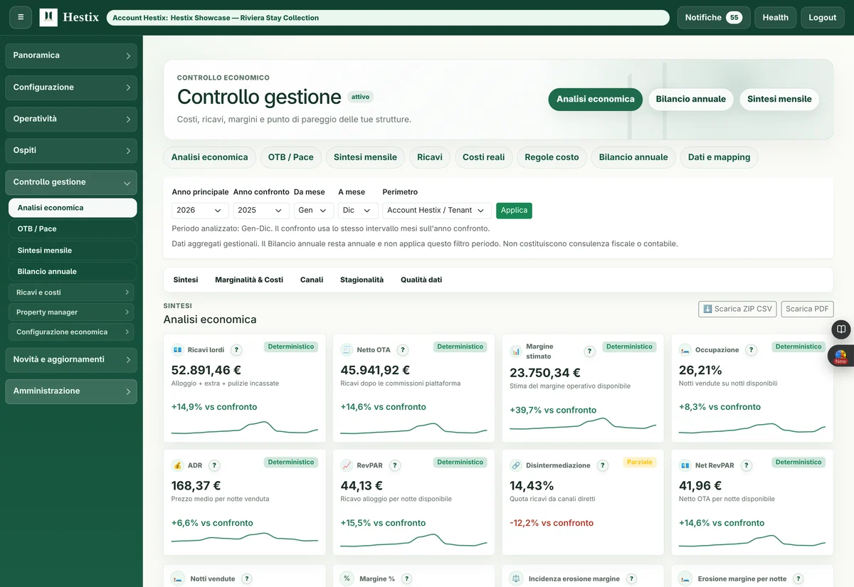 Dashboard del controllo di gestione Hestix