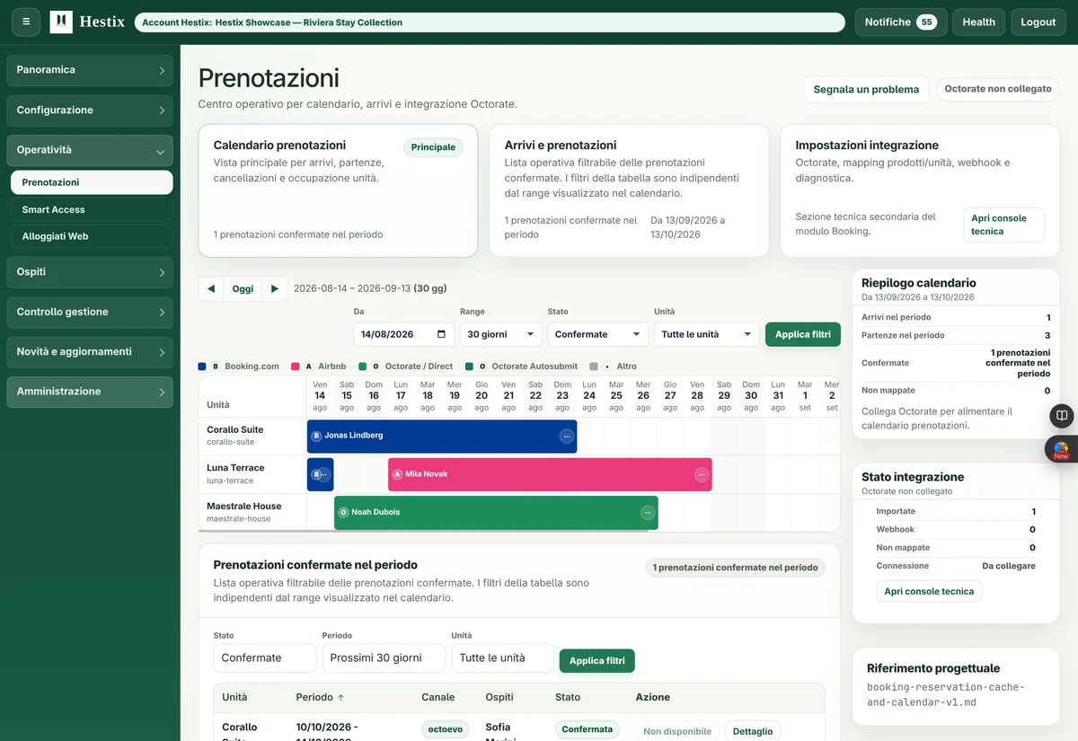 Dashboard dell'operatività ricettiva Hestix