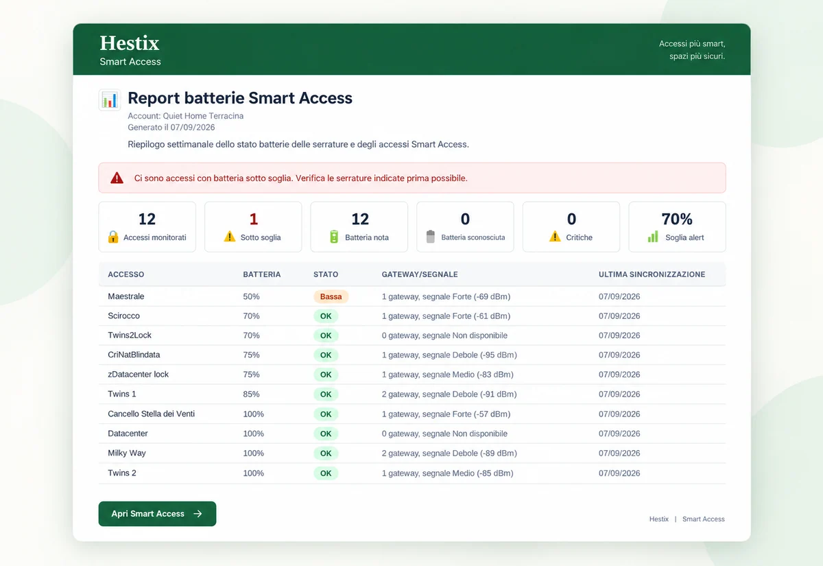 Report batterie Smart Access con dispositivi monitorati e soglie
